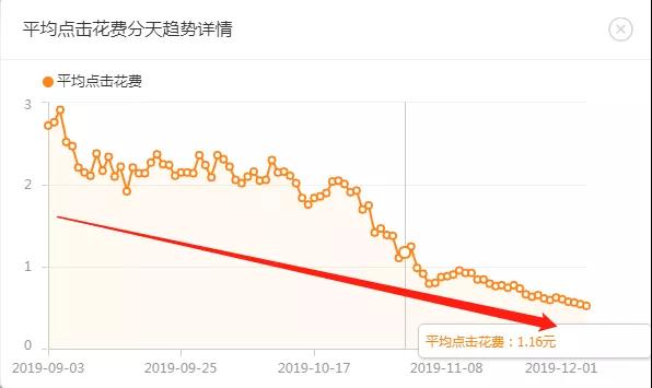 水果類目實操7天快速起量-引爆搜索！